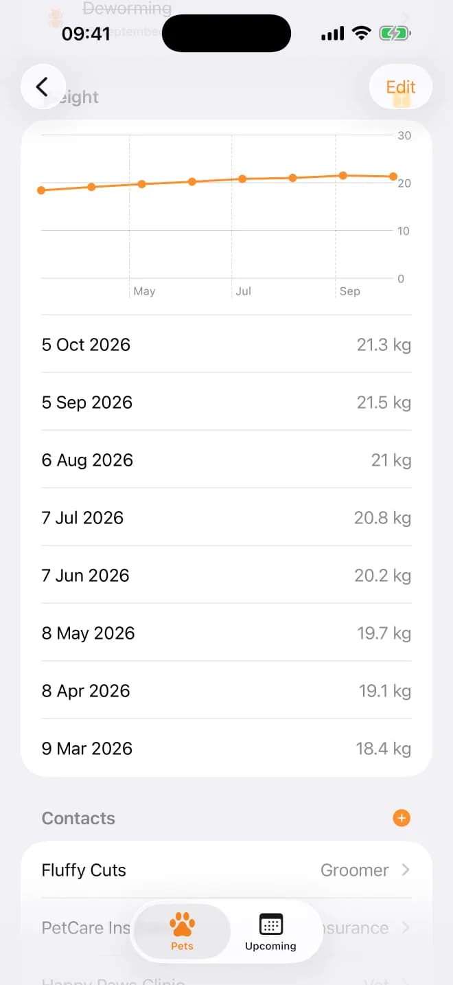 Weight chart and contacts for every pet